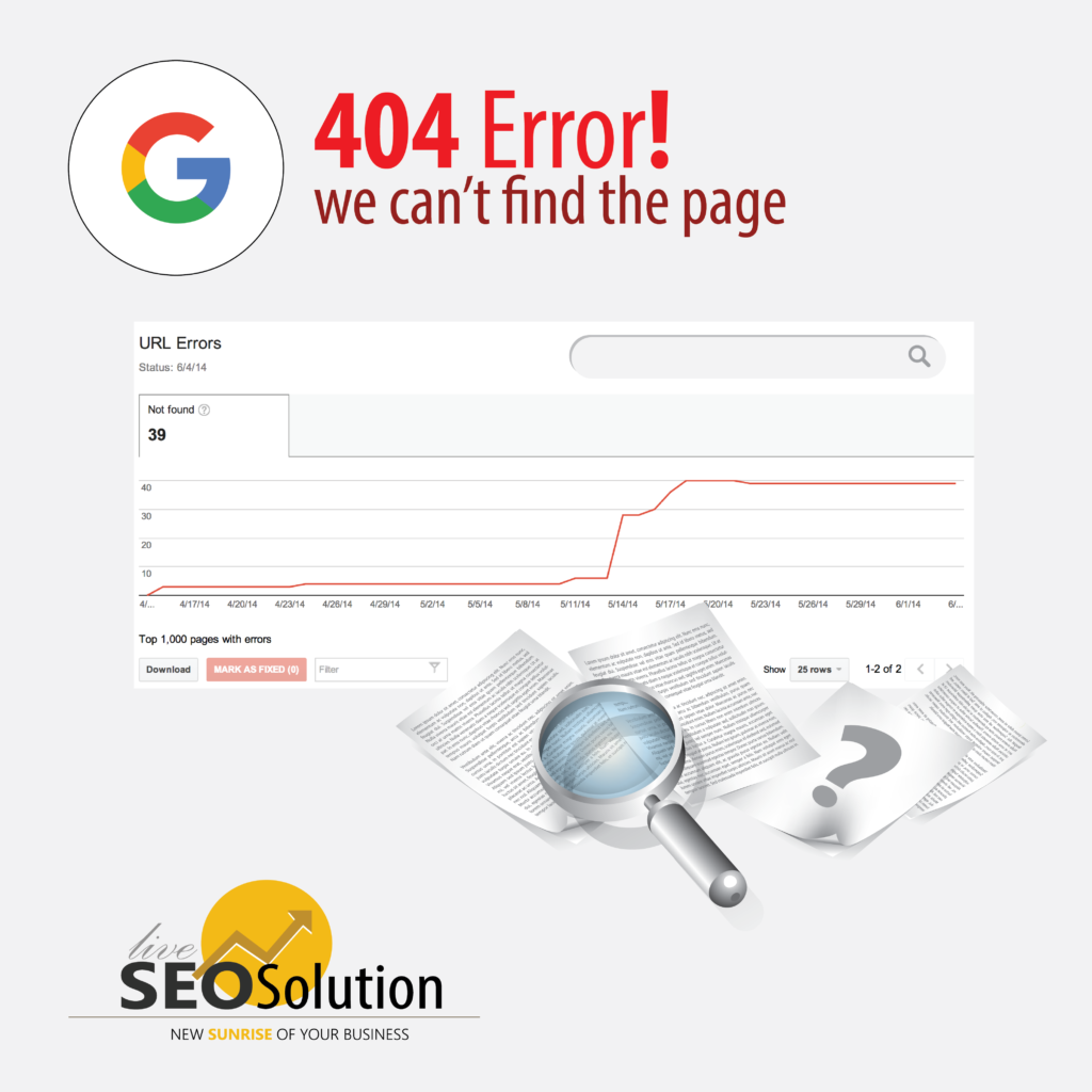 Google Webmaster Error Fixing