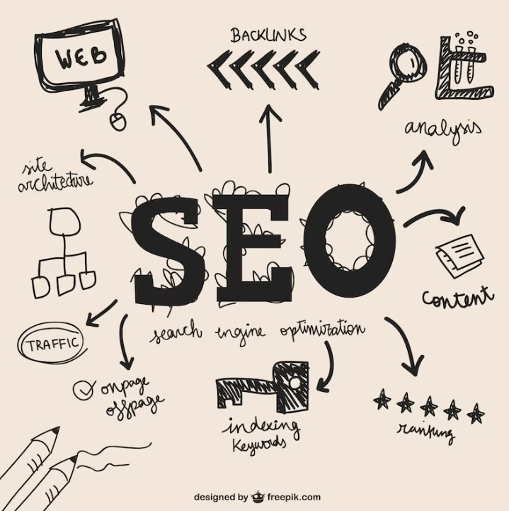 SEO Tips for Basic Search Engine Optimization